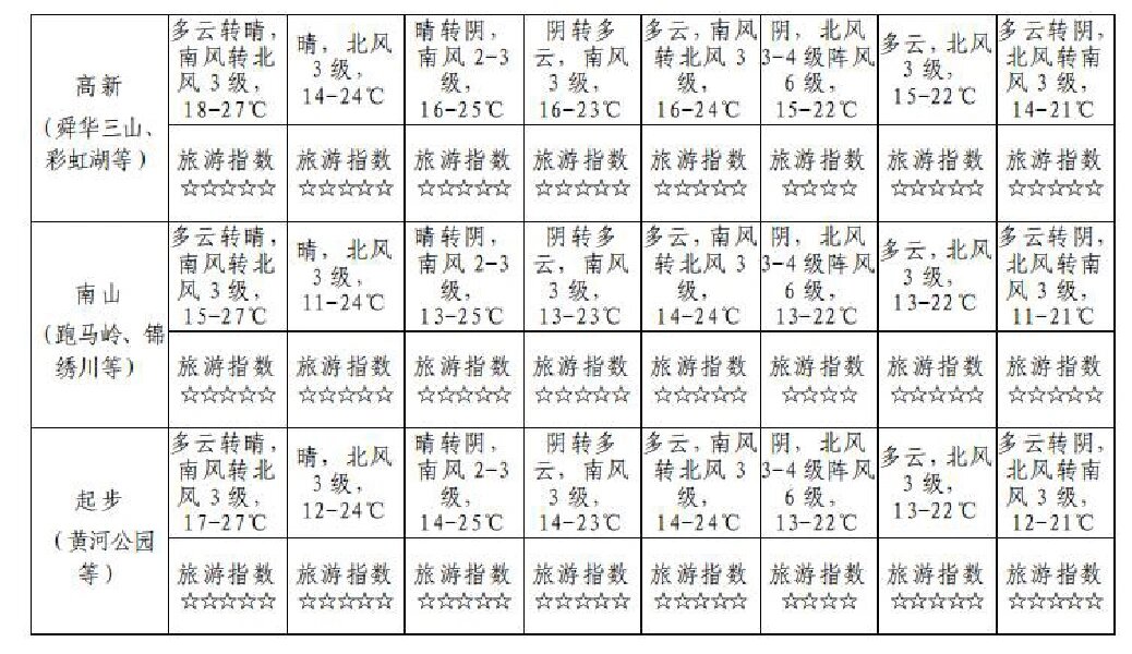 中秋天气