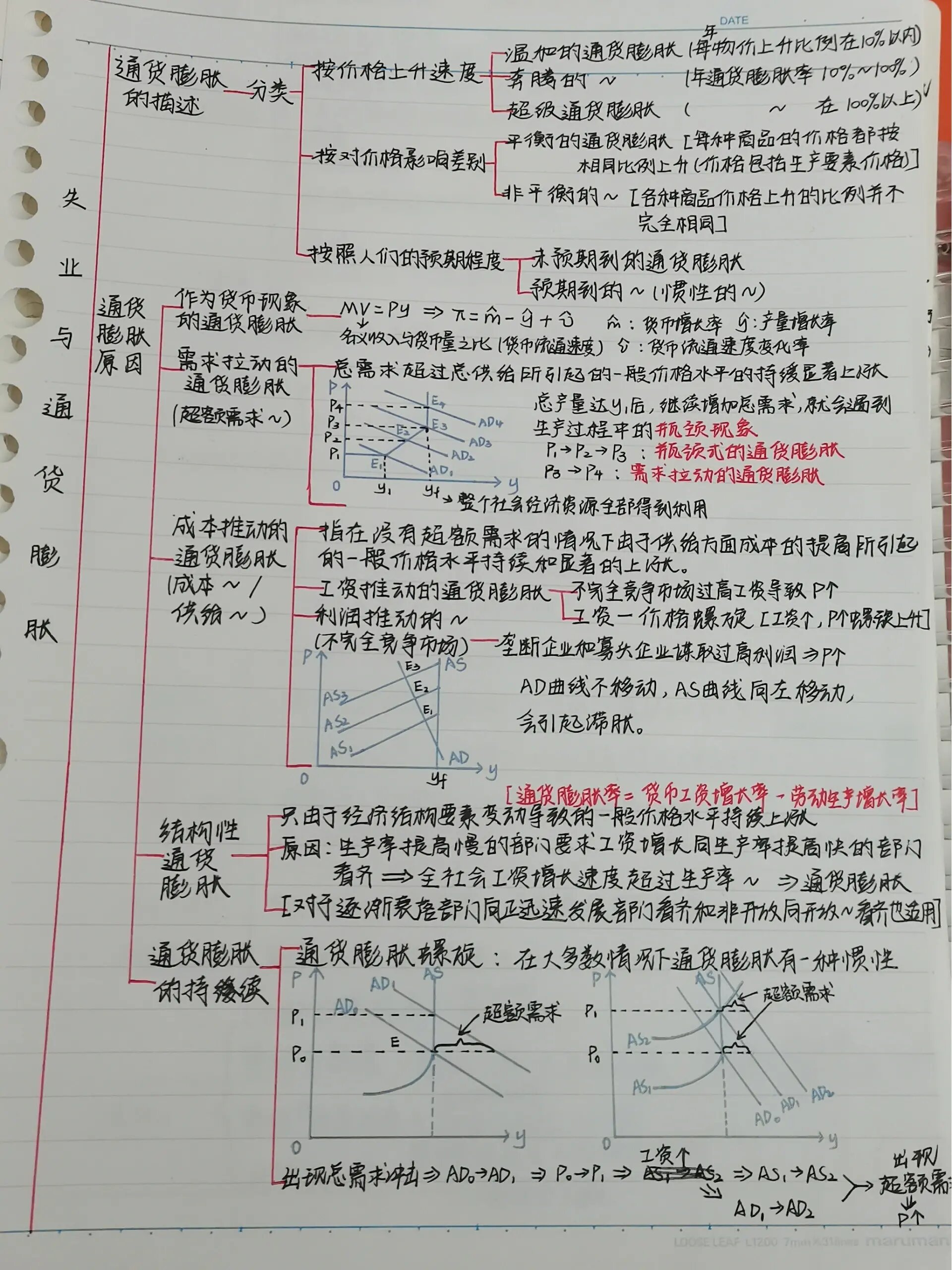 高鸿业宏观经济学第十六章思维导图