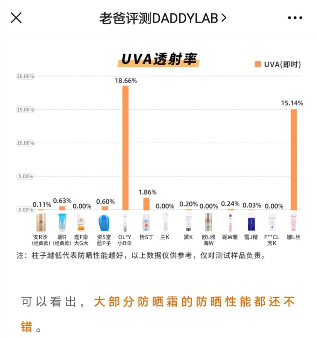 理肤泉防晒霜成分表图片