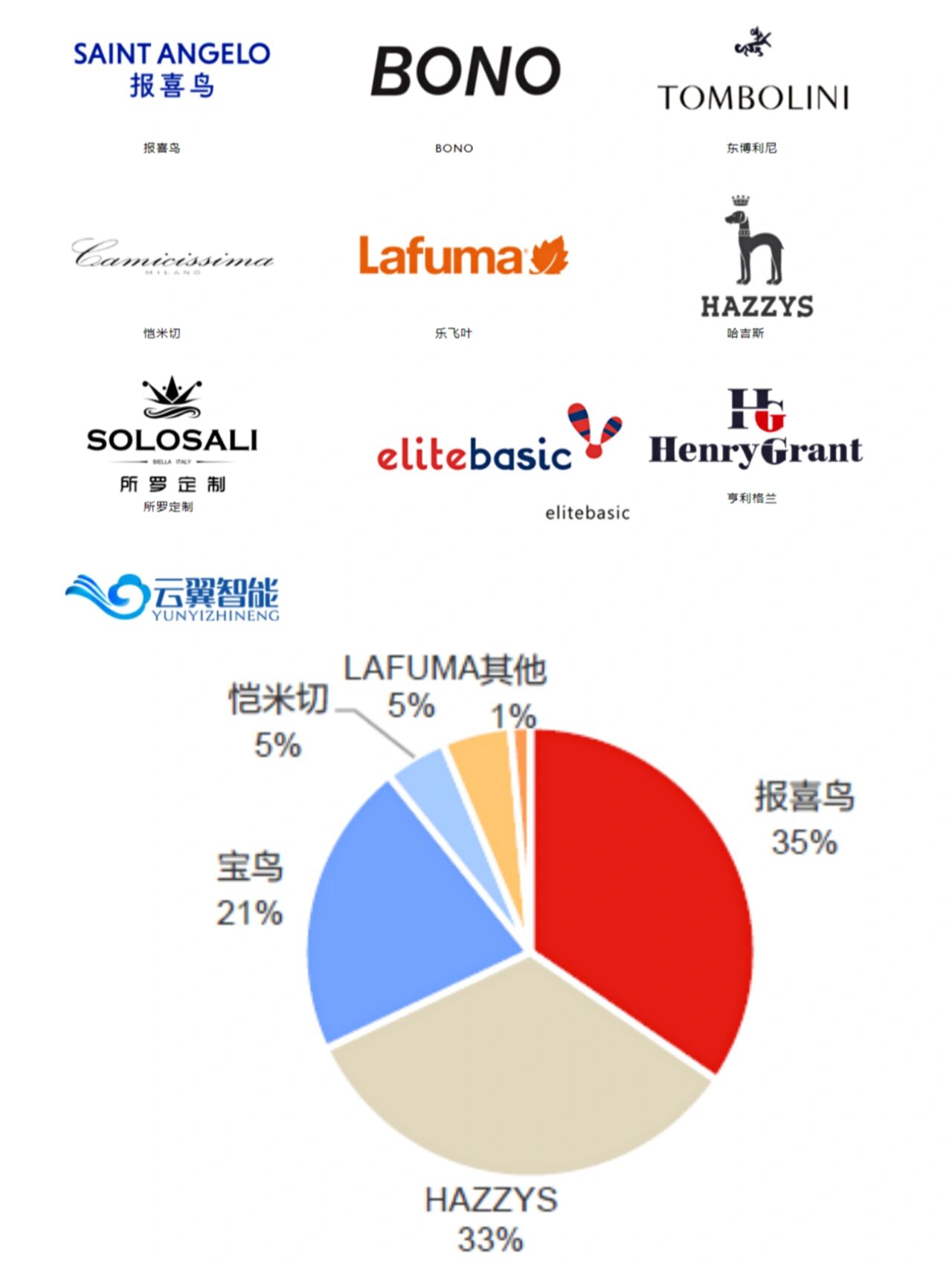 hazzys 报喜鸟图片