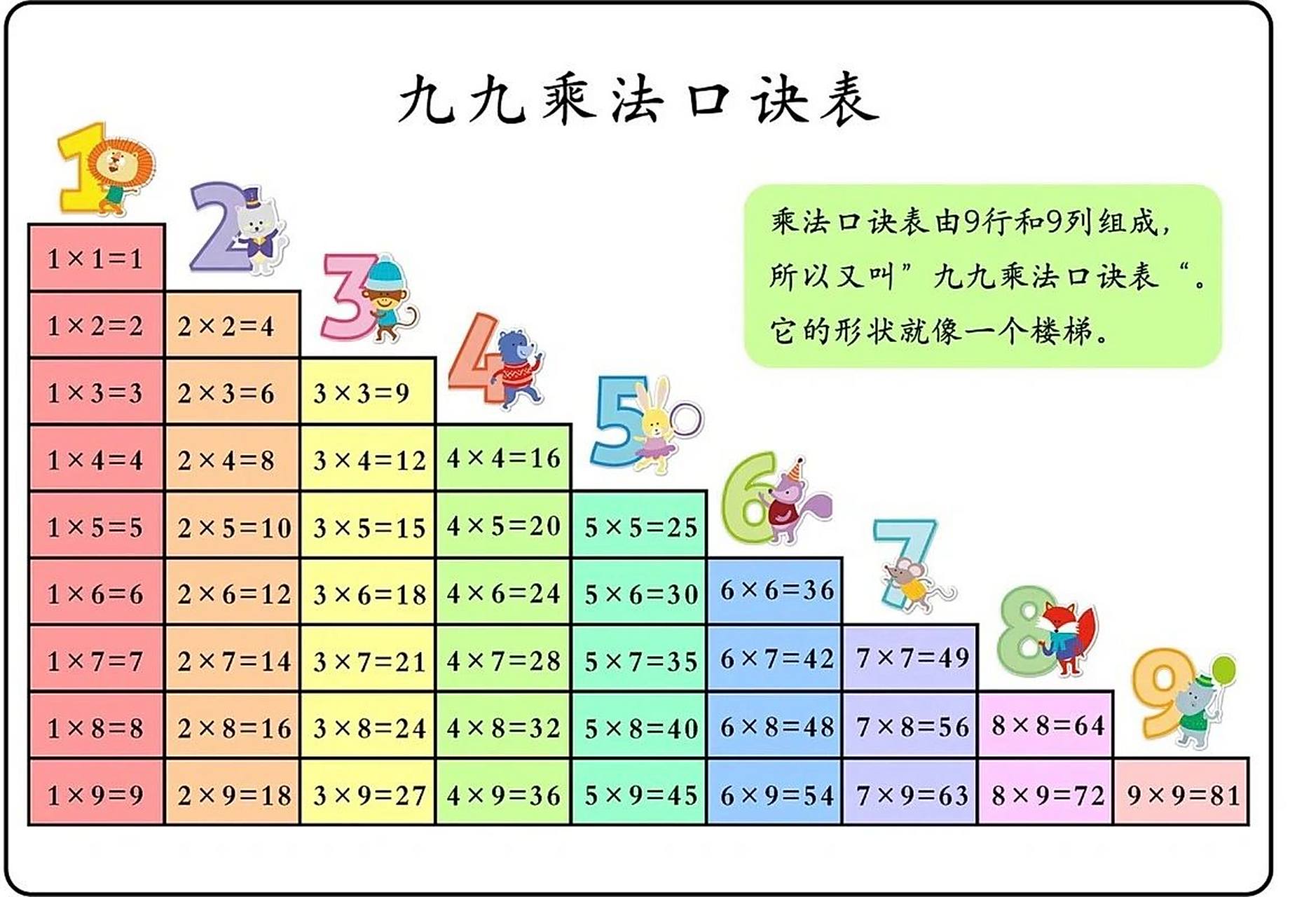 九九乘法口诀表 九九乘法口诀表