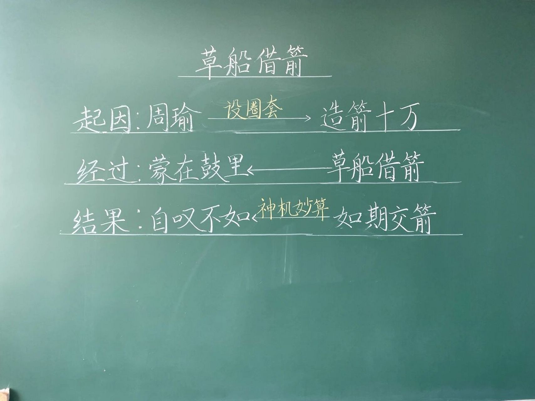 《草船借箭》板书设计 #小学语文板书设计# #板书设计