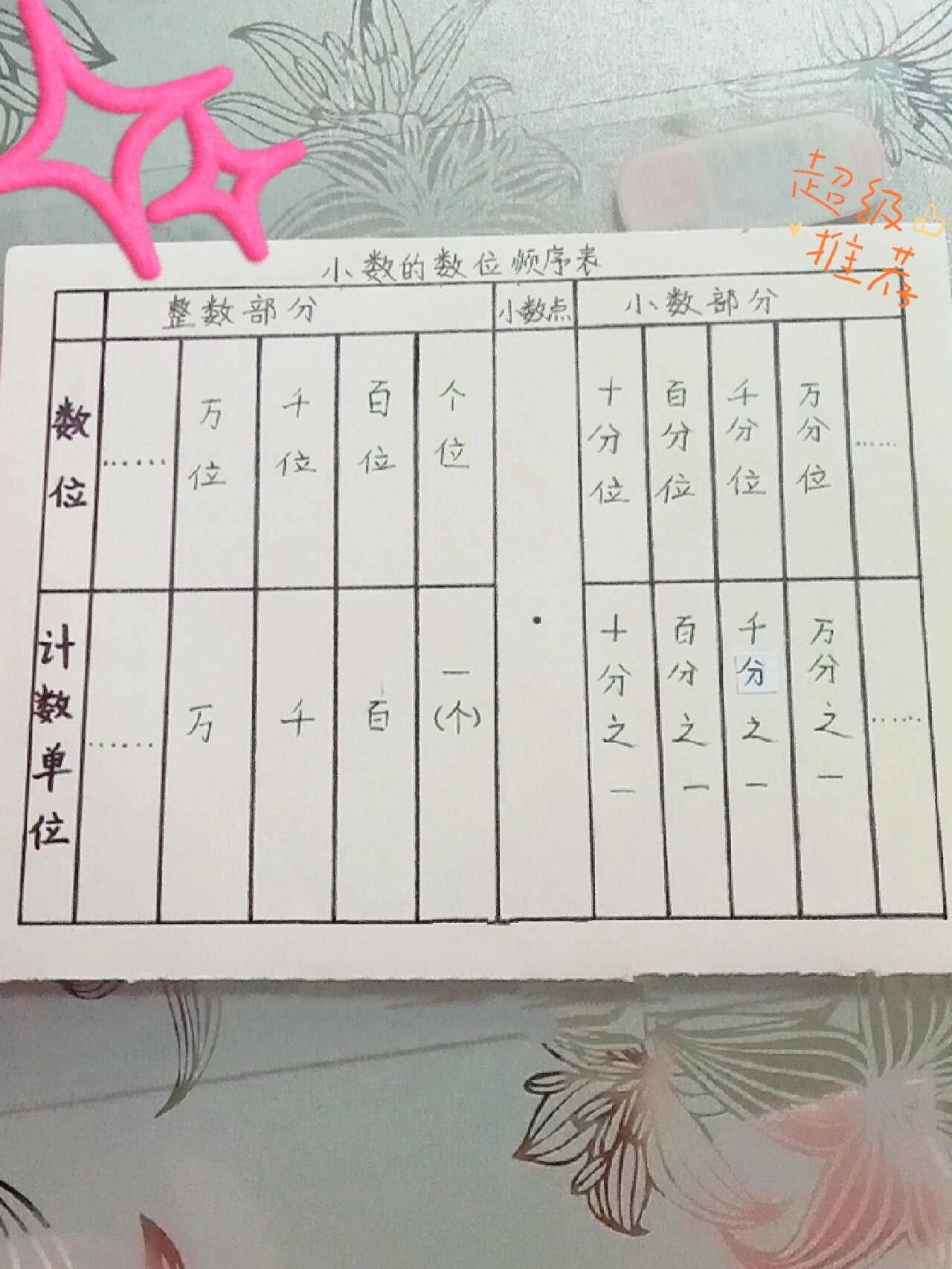 接上期,小数的数位顺序表完成啦!90久等了
