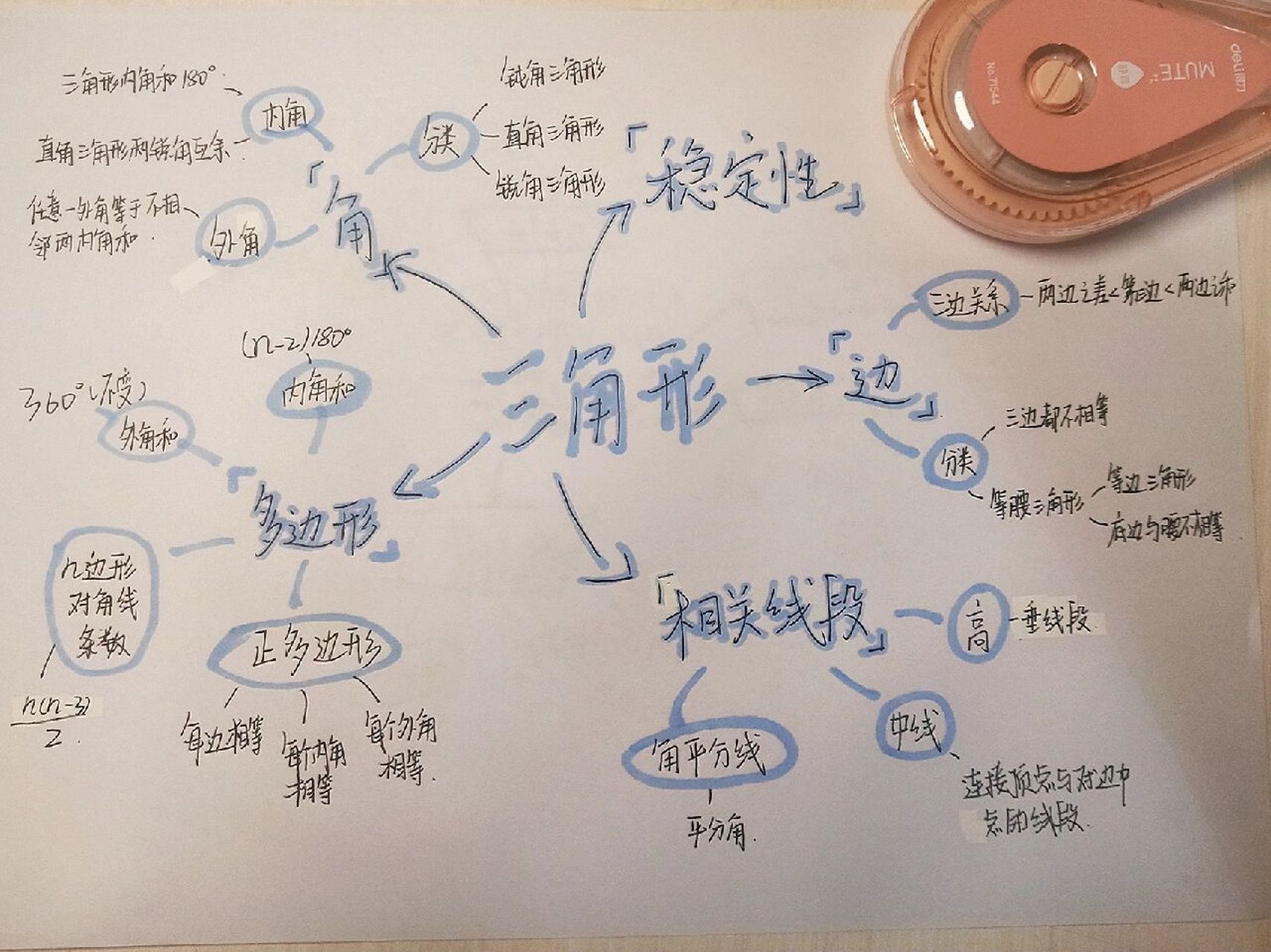 八上數學第十一章三角形思維導圖927815 來嘍來嘍