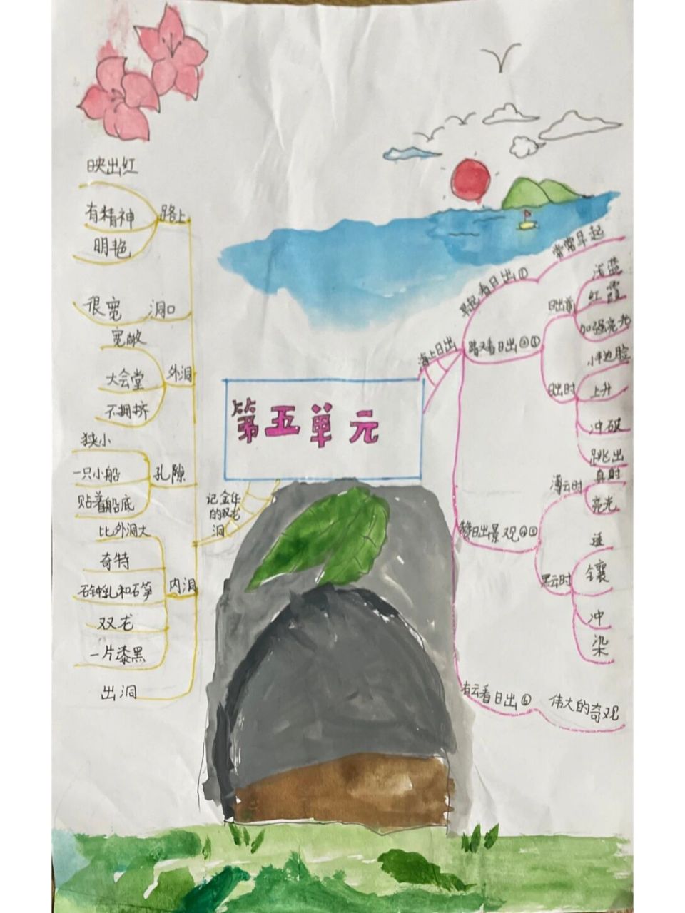 四年级下册语文第五单元思维导图