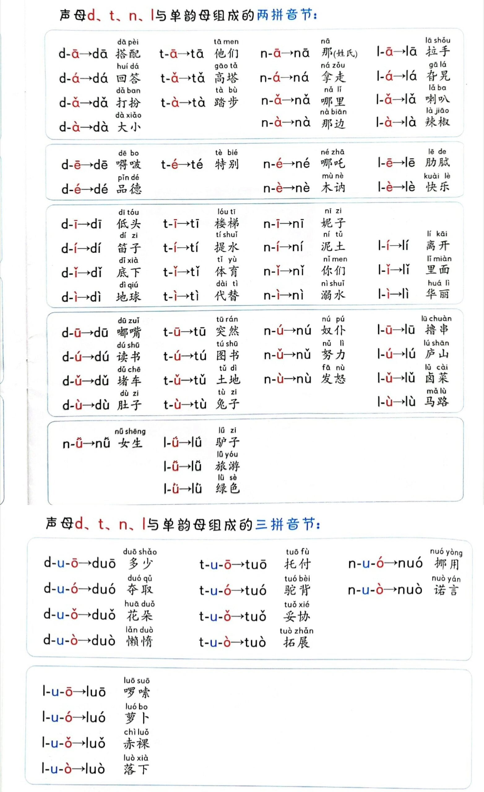 d的拼读有哪些图片