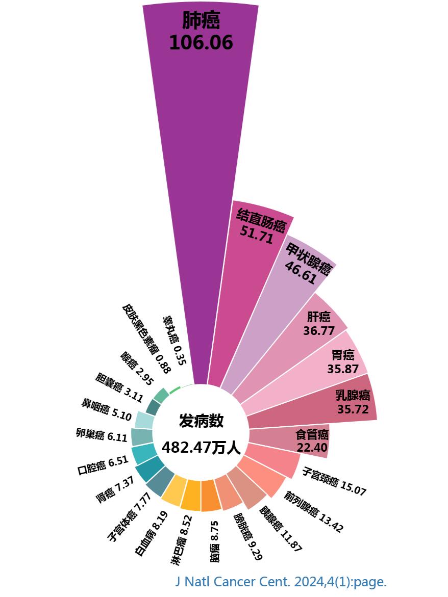  全球最新疫情图表数据(全球最新疫情图表数据图)