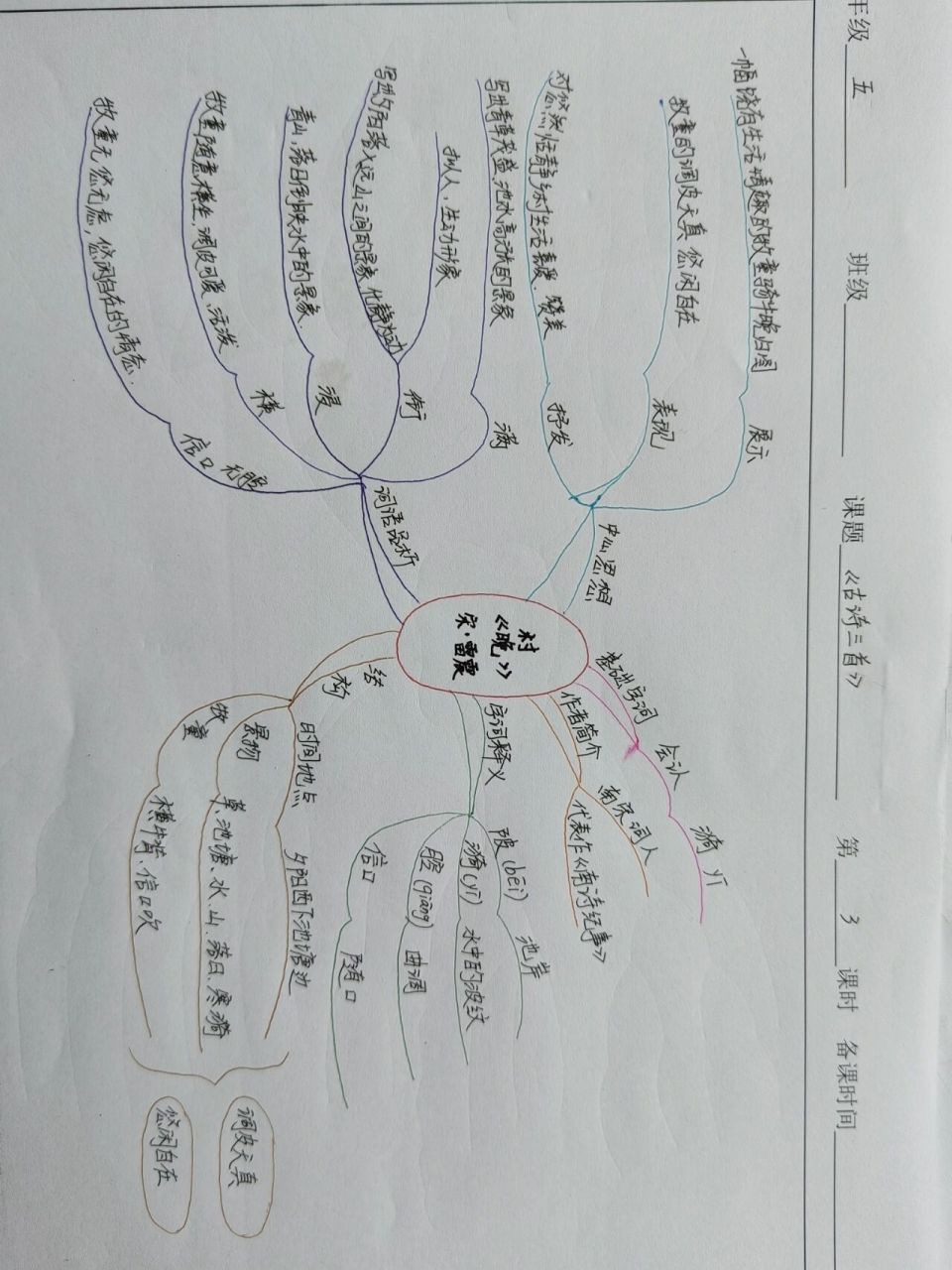 五年级下册语文1古诗三首思维导图