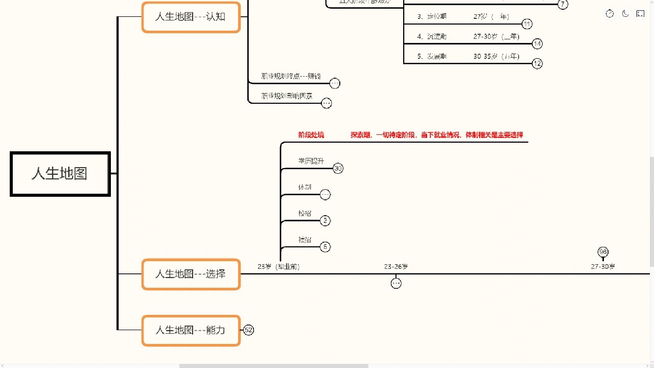 出路教育