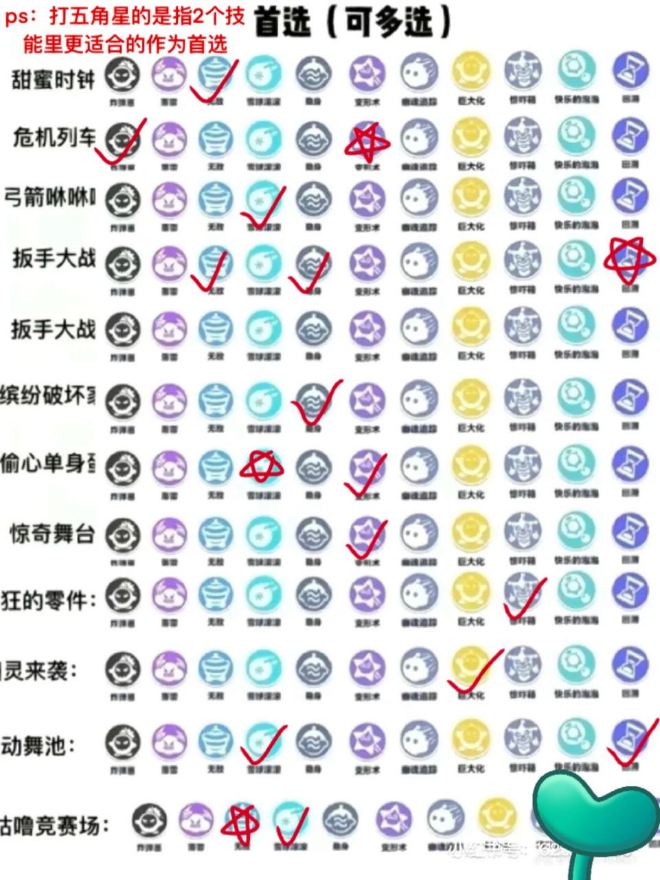 蛋仔派对  巅峰赛技能推荐