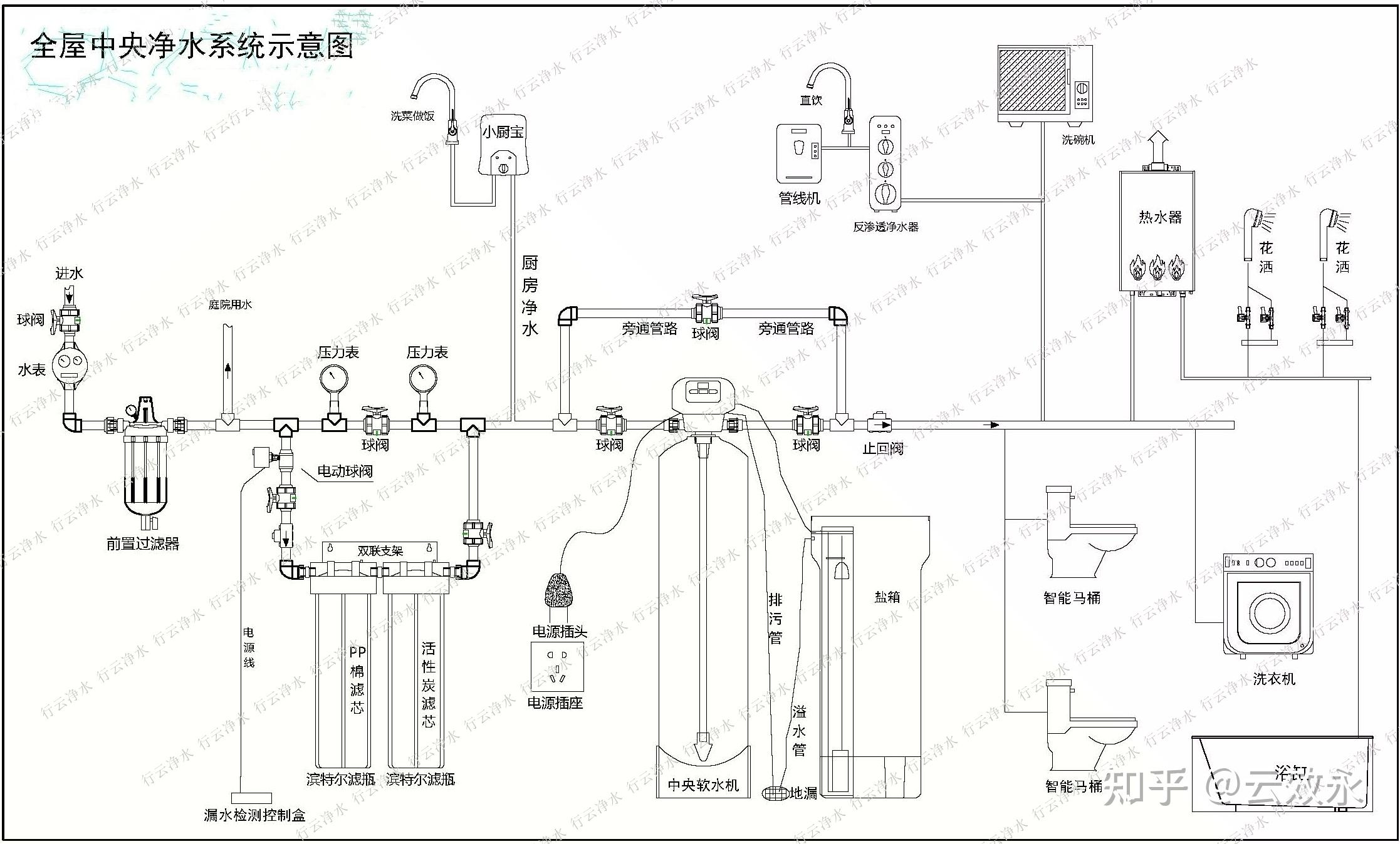 软化水设备原理图图片