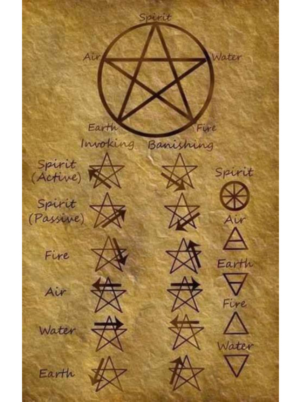 五芒星不同画法的含义,注意别画错啦! 五芒星