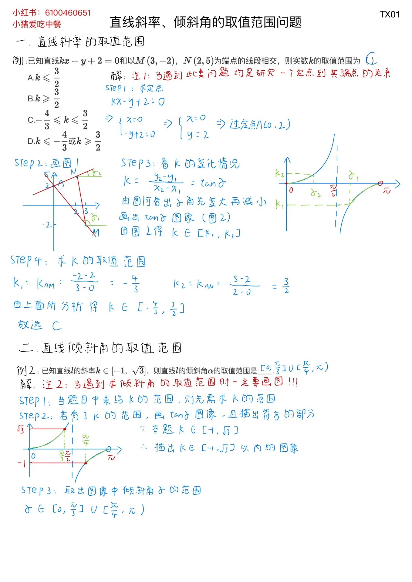 切线斜率图片