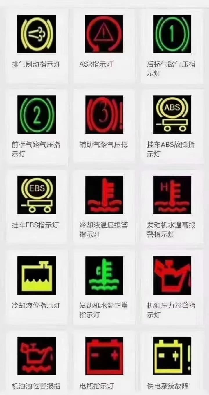 沃得锐龙仪表盘指示灯图片