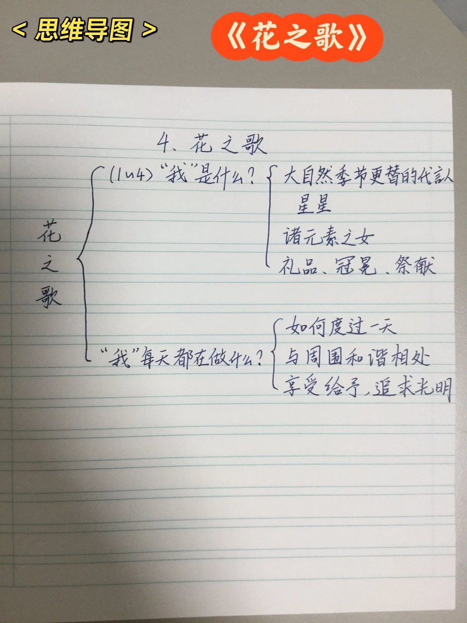 思维导图|六上语文第四课《花之歌》 六上语文第四课《花之歌》结构