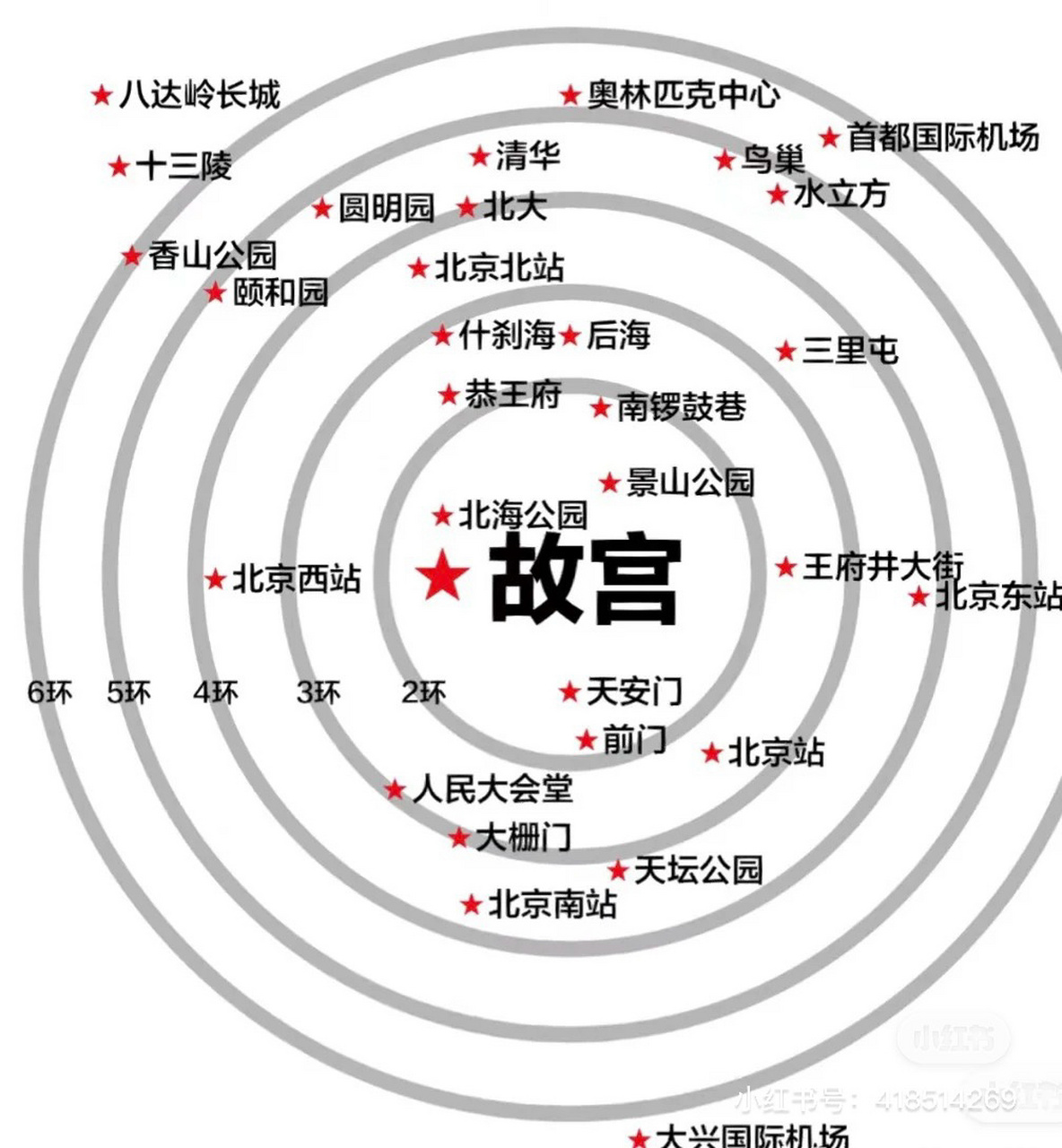 圆明园 颐和园  天坛三选一哪个更值得去 行程有一天上午去长城,下午