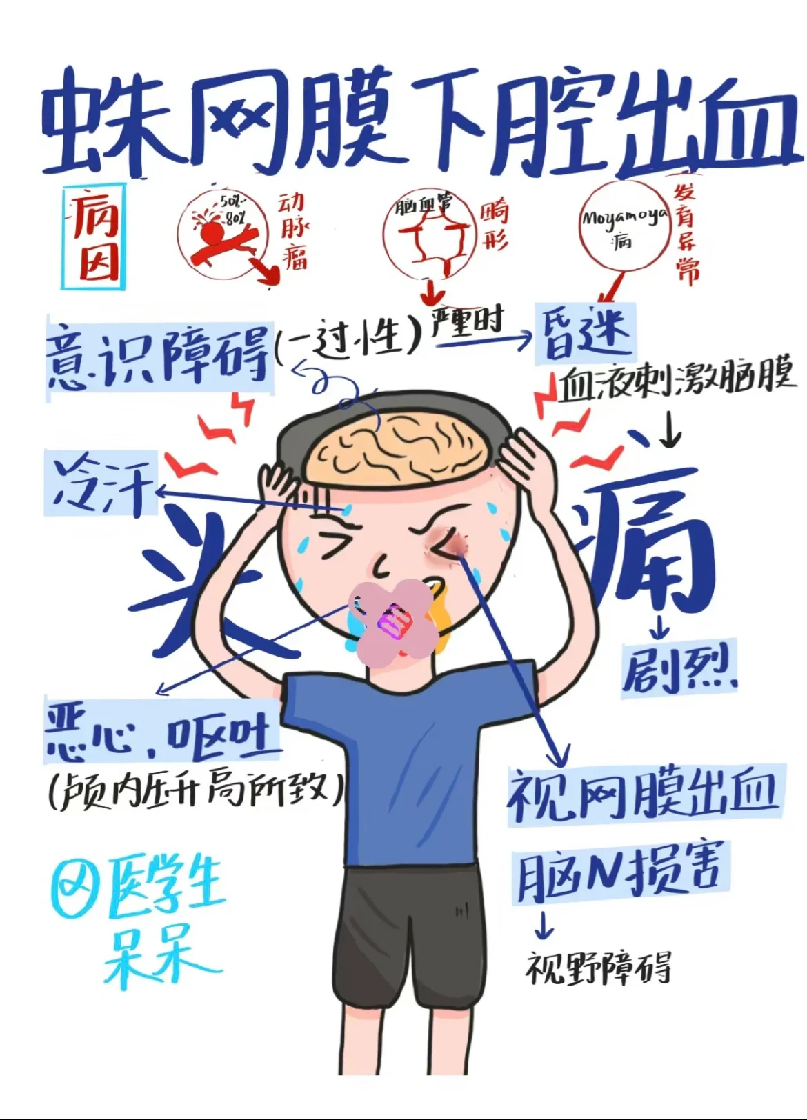 脑出血,蛛网膜下腔出血,环湖医院