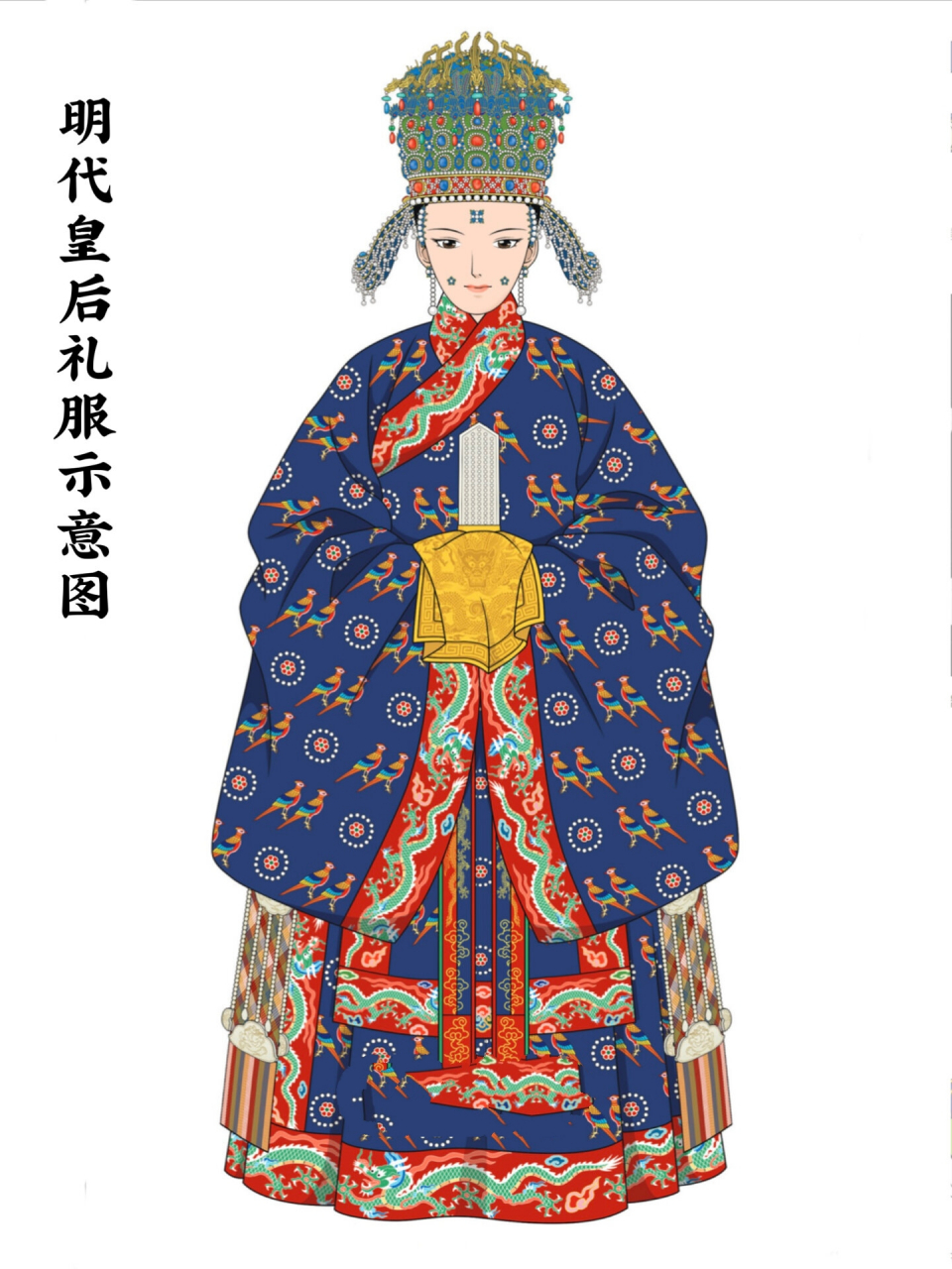 明代篇|皇后的衣橱:礼服1 礼服是朝,祭之服,皇后在受册,谒庙,朝会等