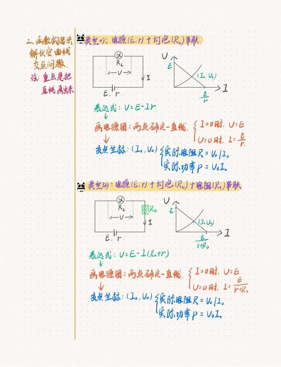 灯泡伏安特性曲线图片