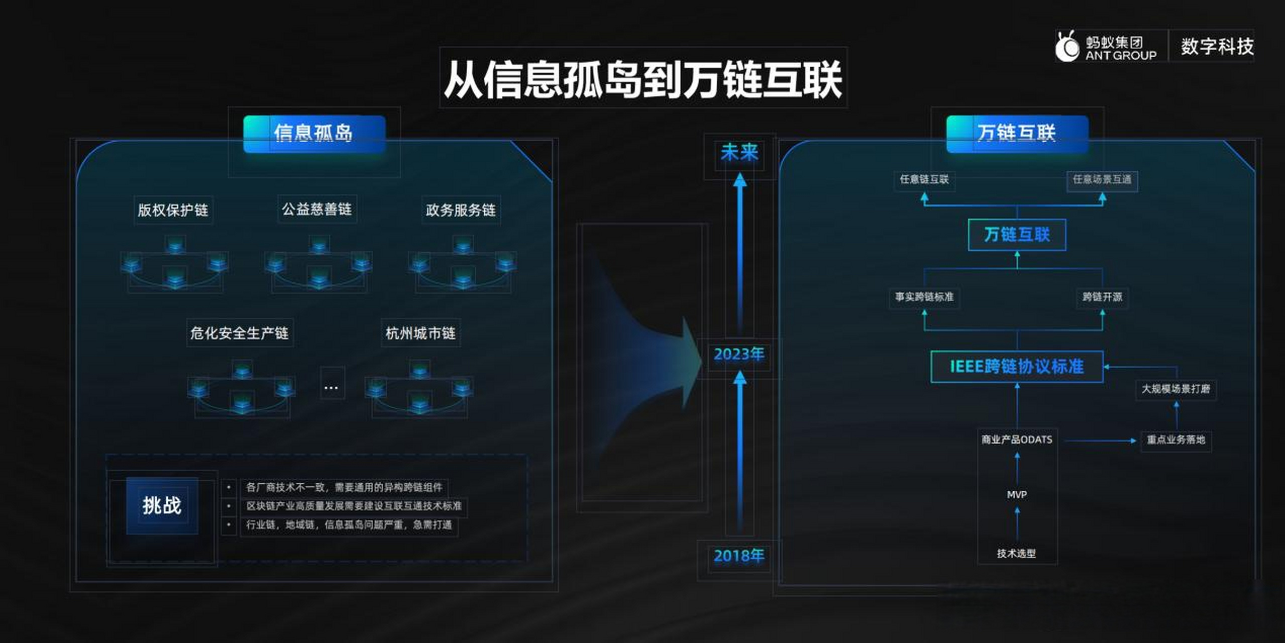 开元体育链上数据显示，Web3市场行情持续升温的简单介绍