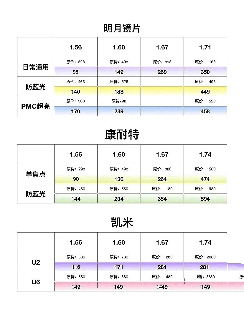 美瞳隐形眼镜度数散光换算97看图教你换算