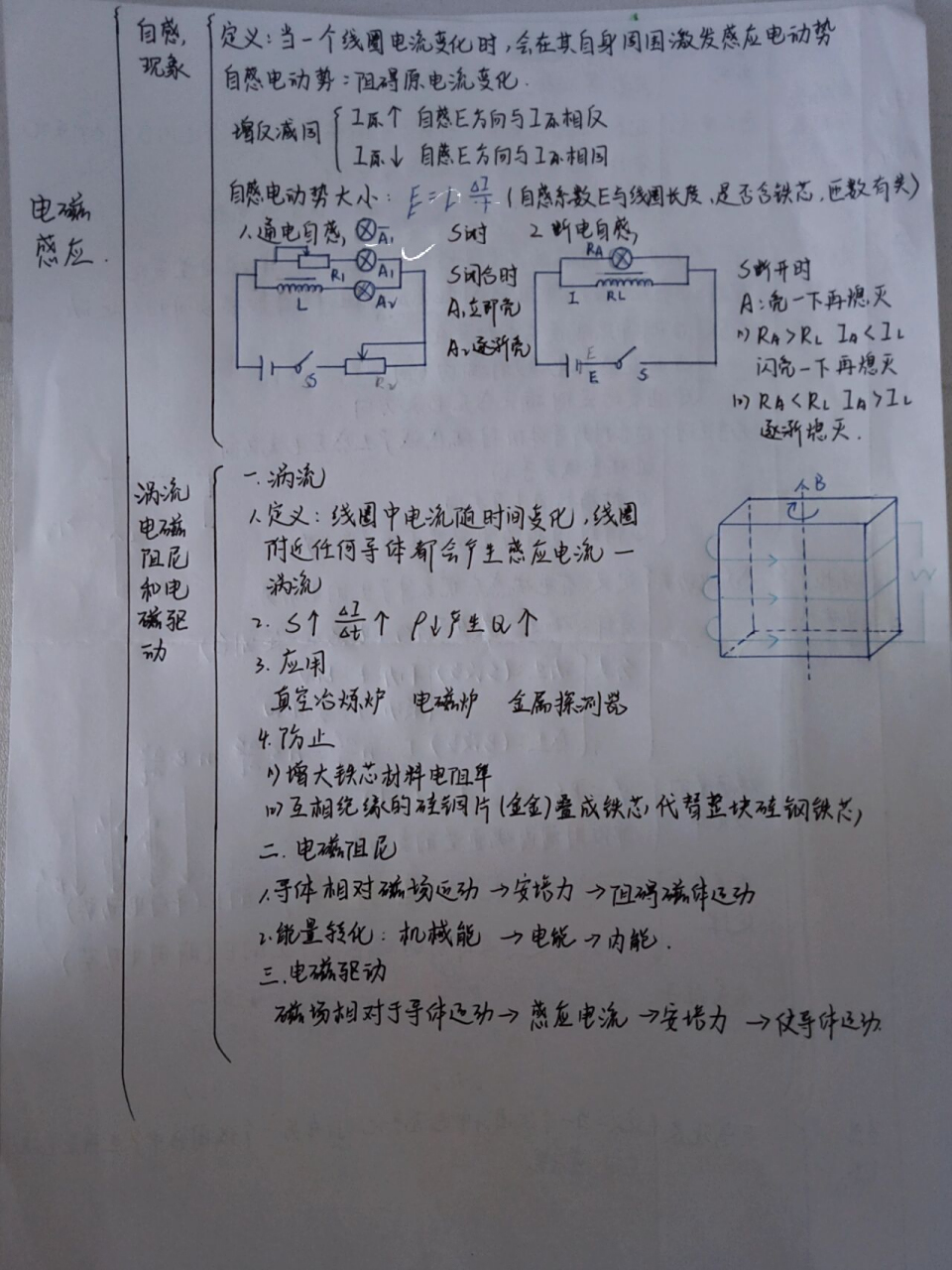 高中物理选修3-2电磁感应思维导图