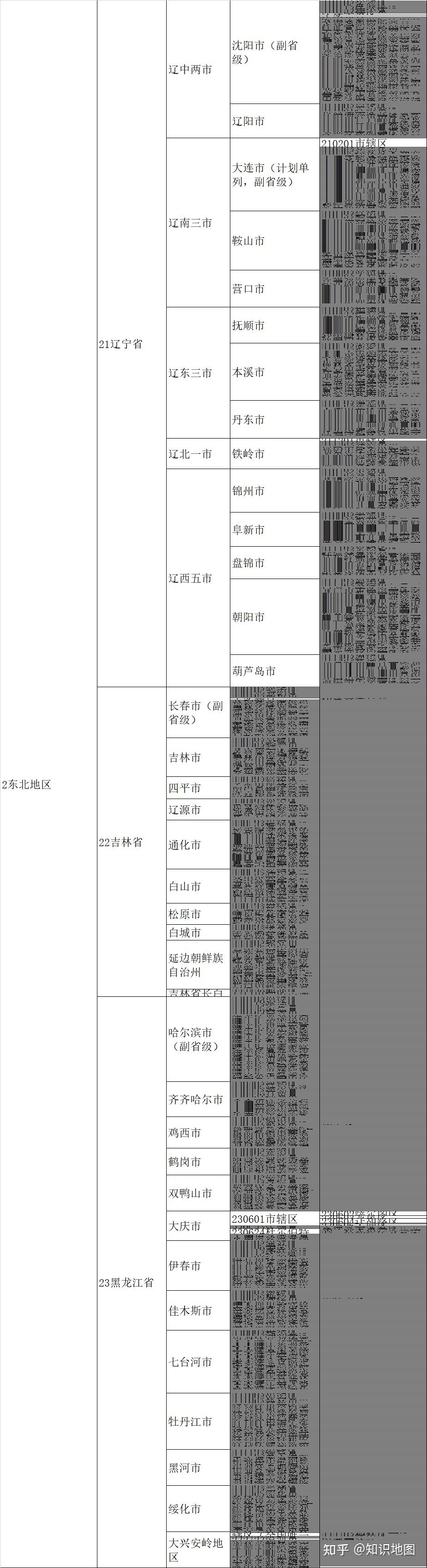 从哪里可以查询具体的行政区划