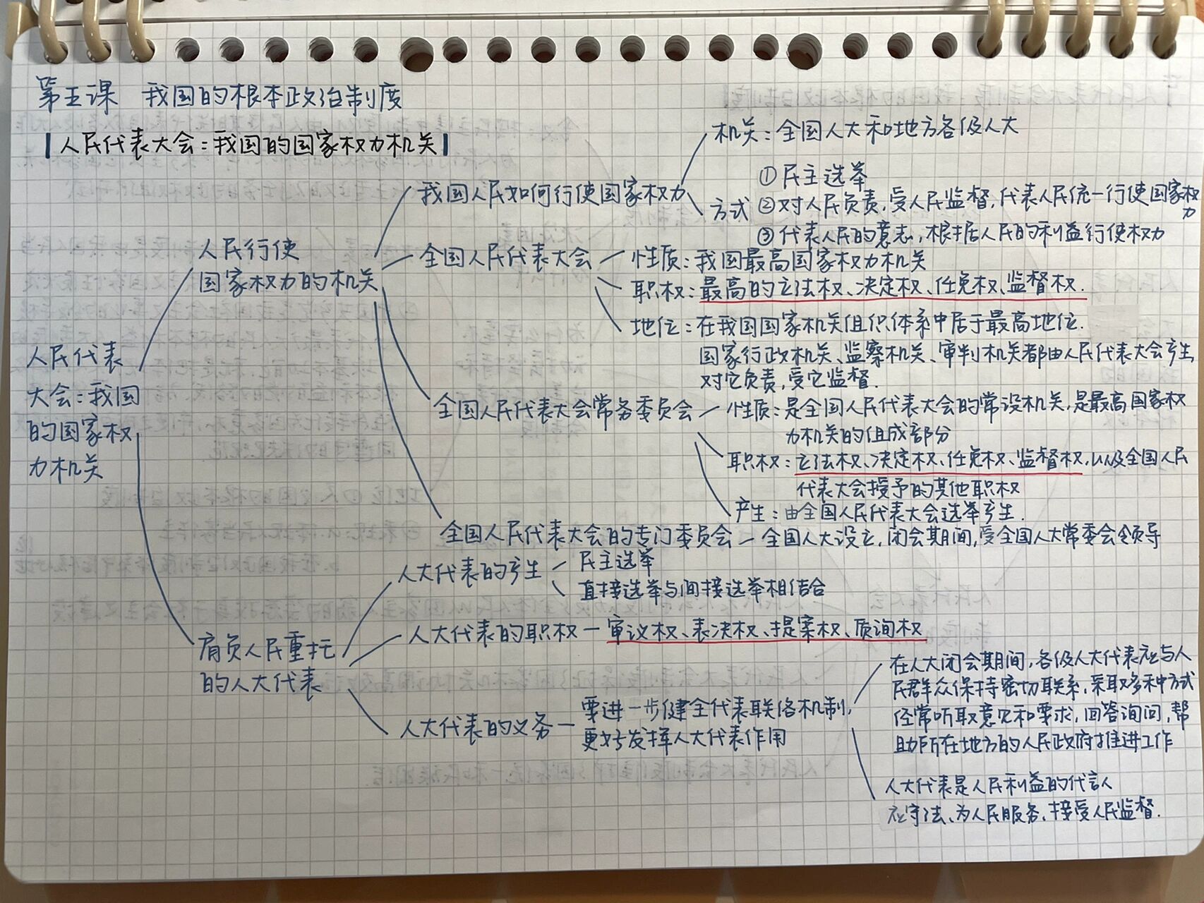 政治导图16