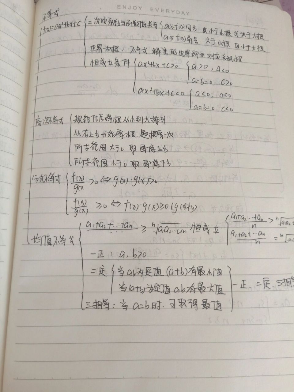 不等式思维导图