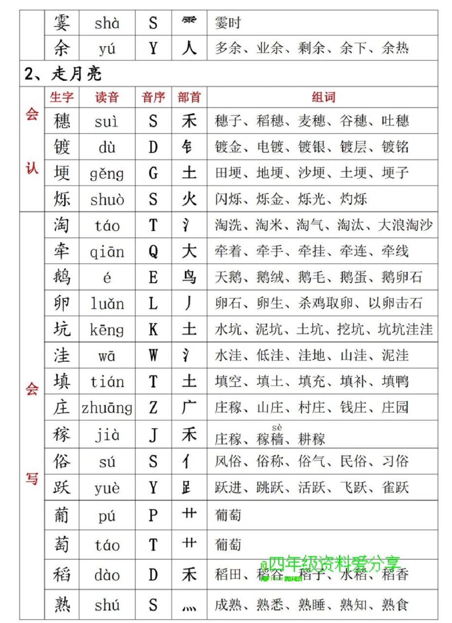 四年级上册生字组词601599