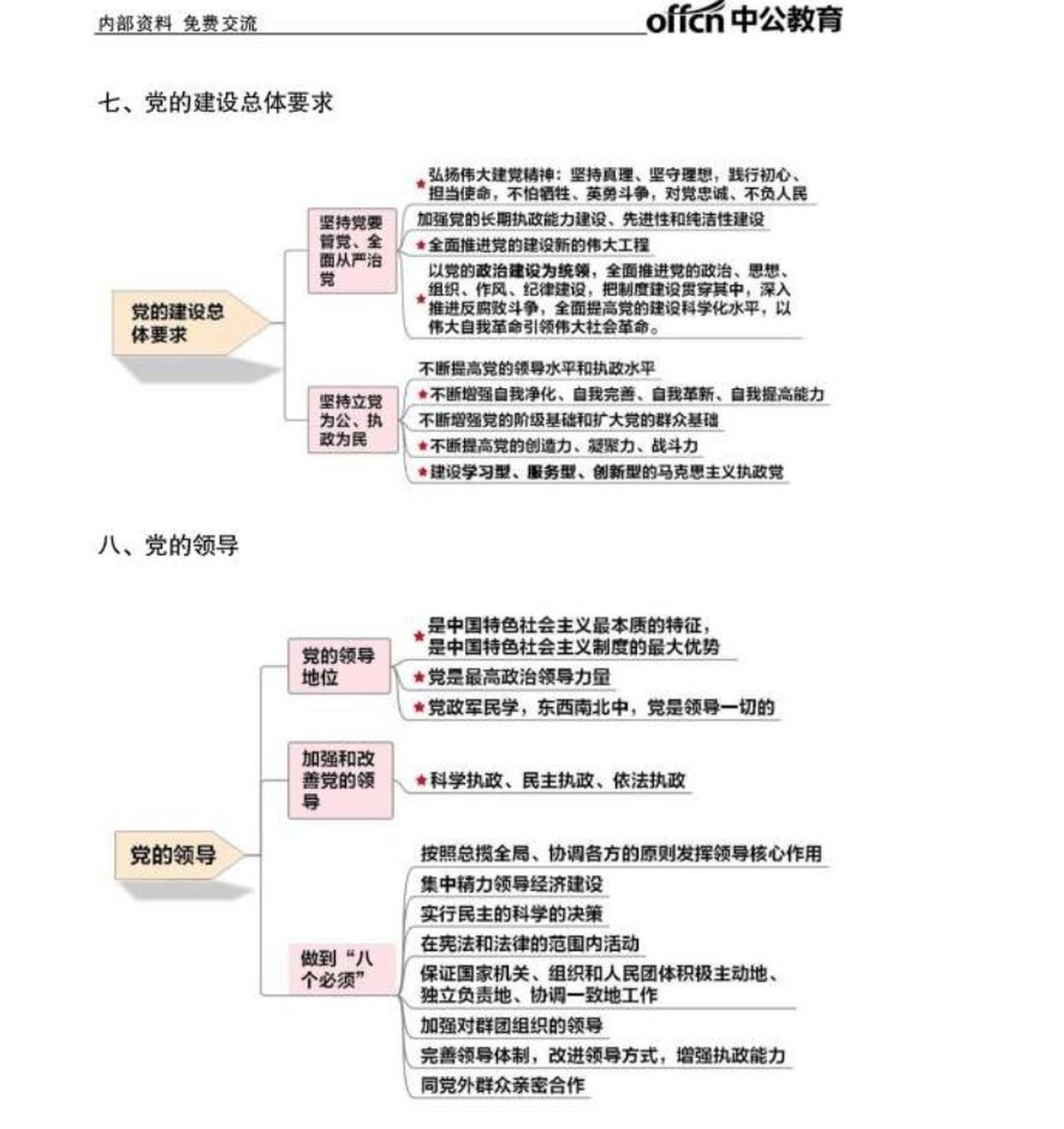 二十大党章总纲思维导图