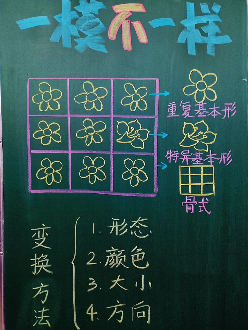 湘美版小学四年级上册一模不一样美术板书