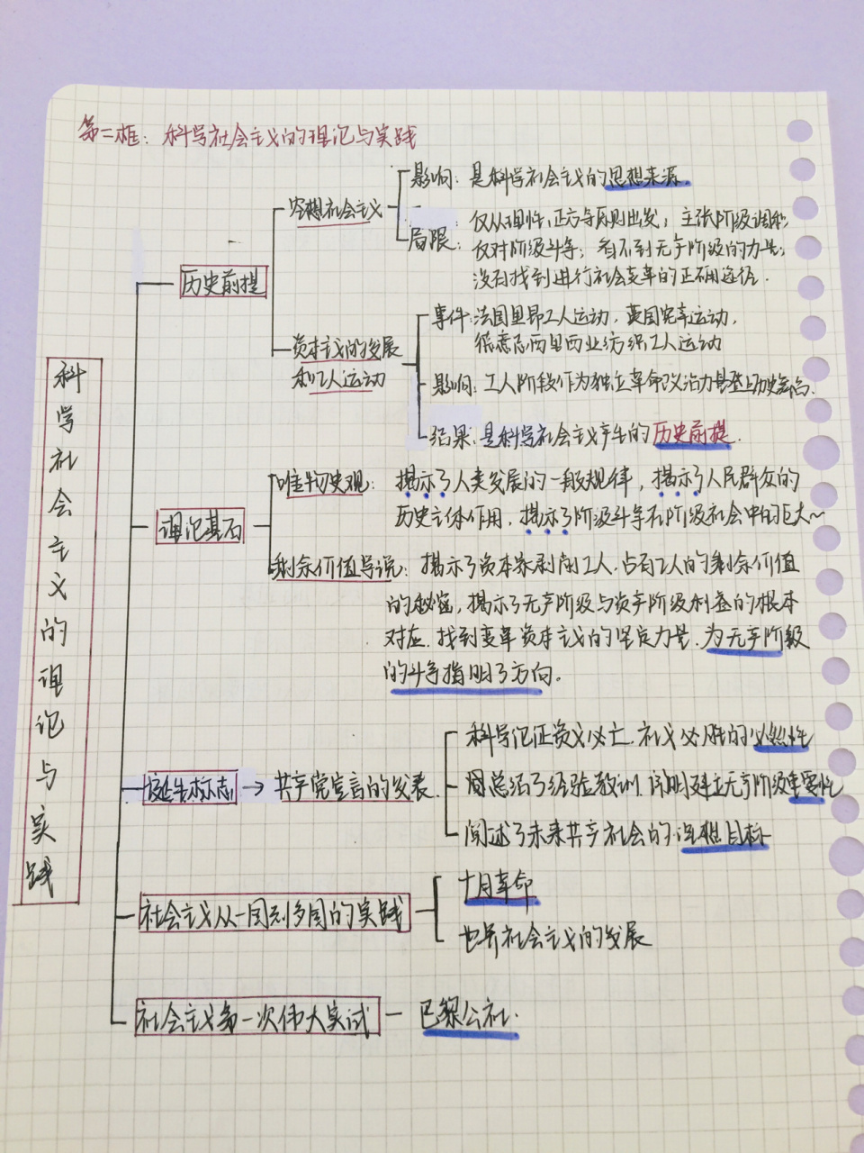 高一政治必修一第一課知識框架 整理的知識框架新鮮出爐啦!