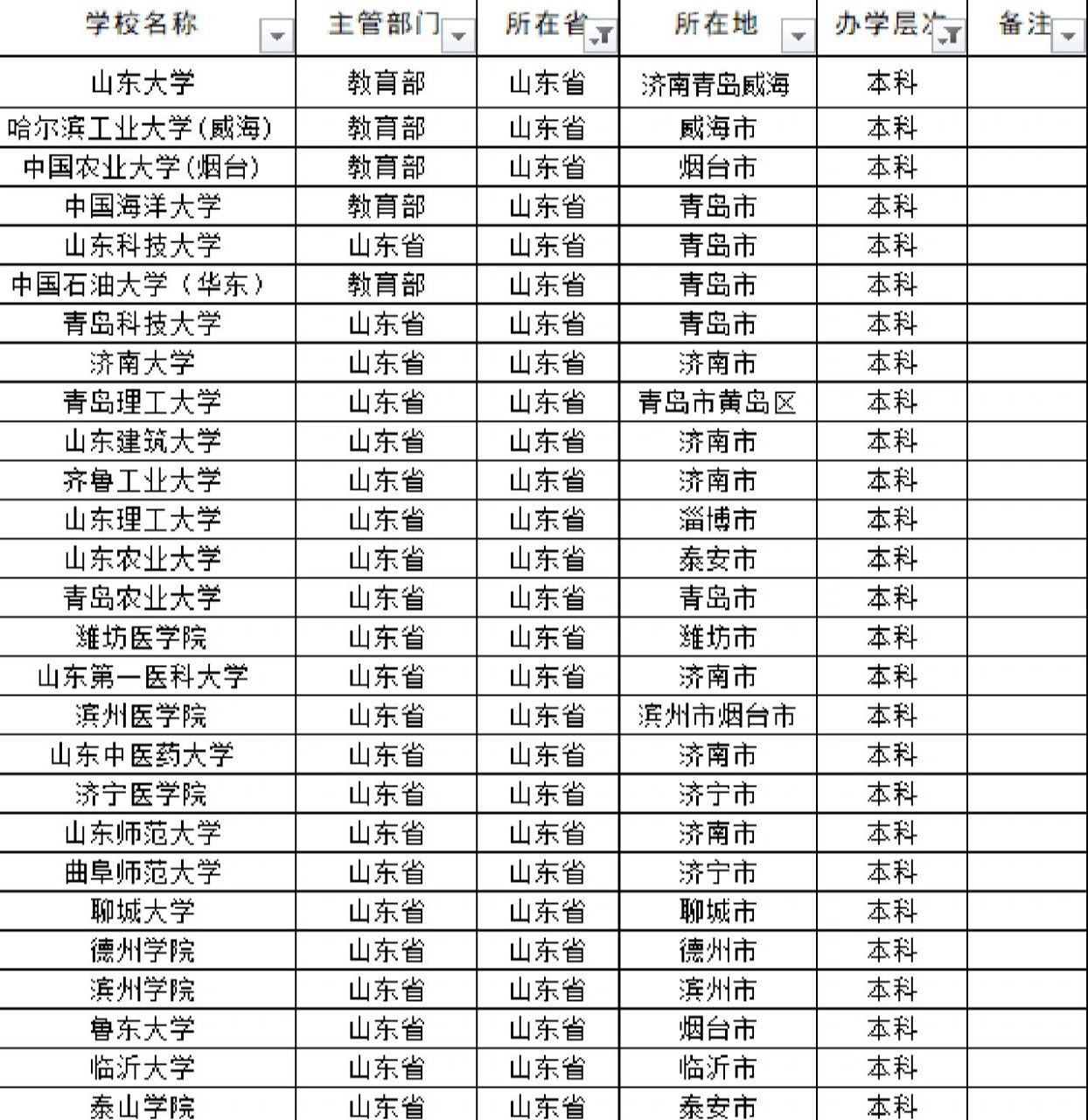 山东省本科招生院校名单!