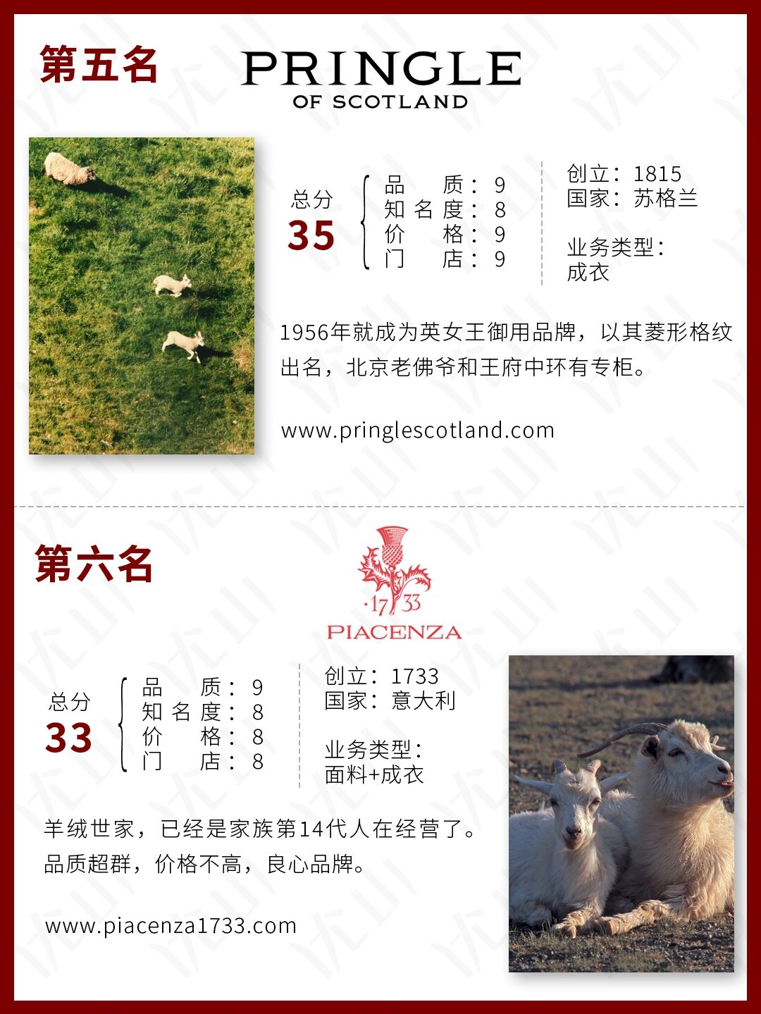 6015全球十大羊绒品牌6015