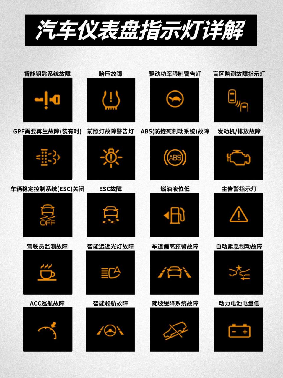 智能钥匙系统故障 当这个像"钥匙断掉"一样的图标开始闪烁的时候,记得