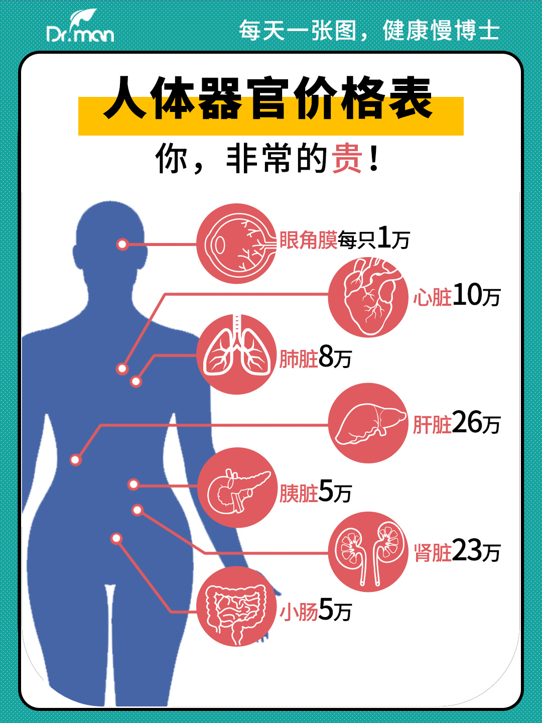 如同无偿献血与临床用血一样,器官捐献是自愿的,无偿的,获取器官的