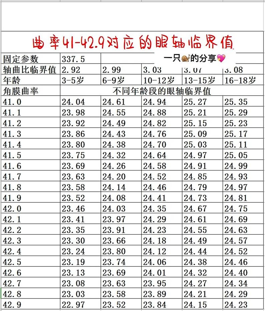 角膜曲率眼轴对照表图片