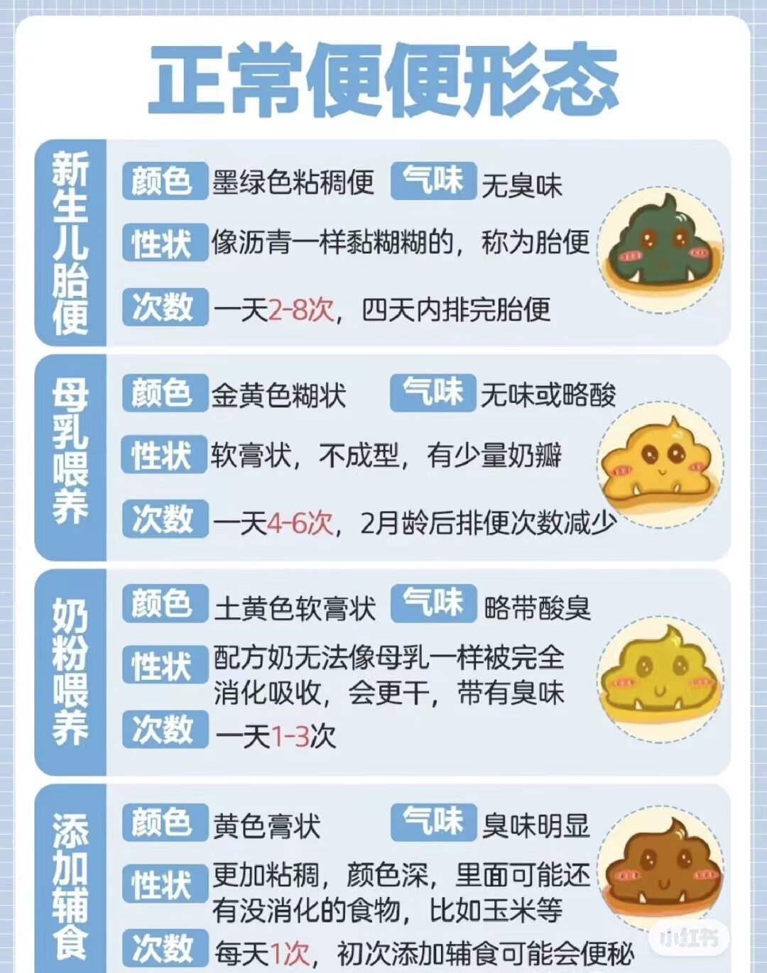 奶瓣,绿便,腹泻,便秘.
