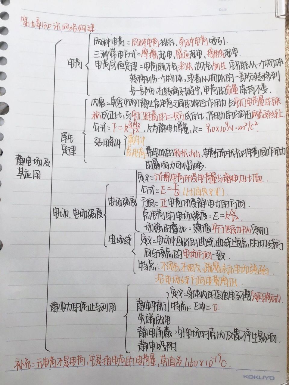 物理必修三第九章静电场及其应用思维导图   家人们电场强度的定沂乔