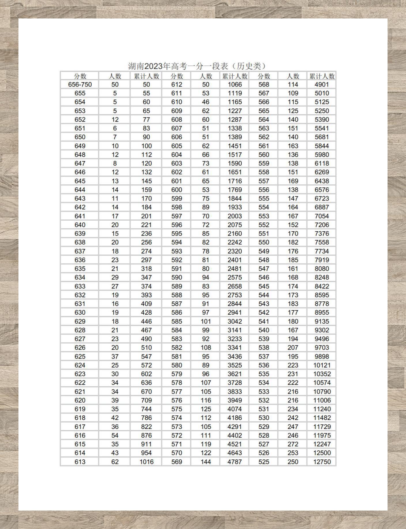 罗甸一中高考成绩表图片