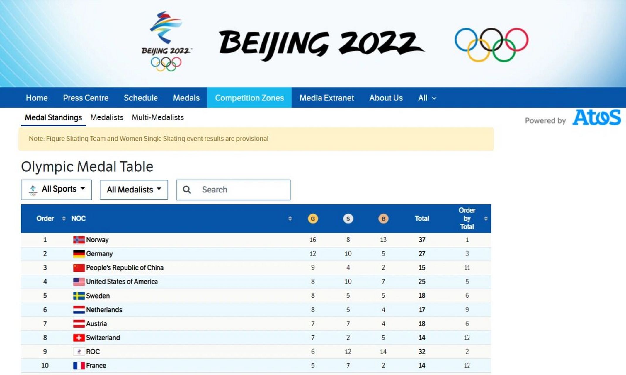 北京冬奥会最终奖牌榜图片