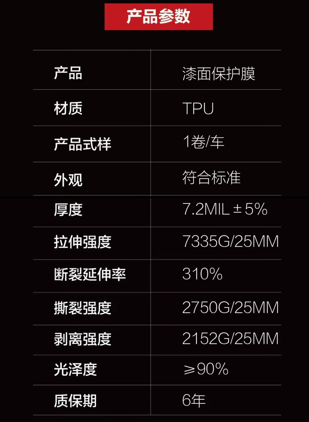 隐形车衣对比