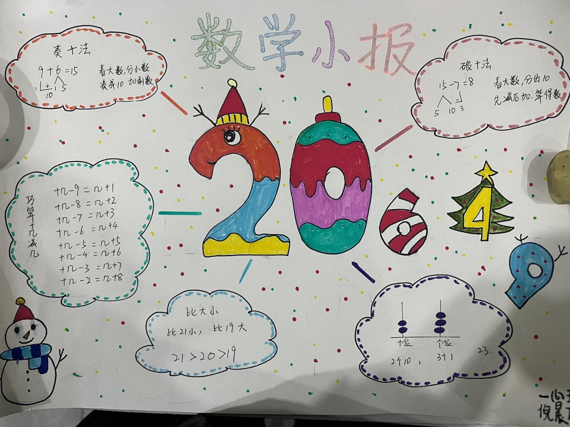 0—20数字认识手抄报图片