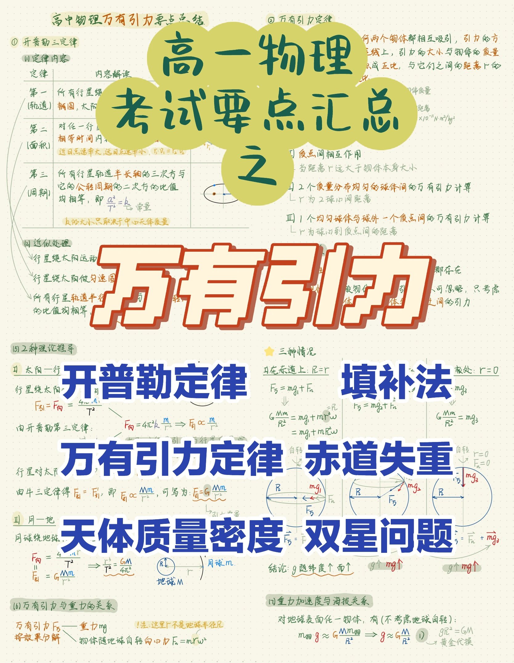 95高中物理 开普勒定律77万有引力定律 汇总