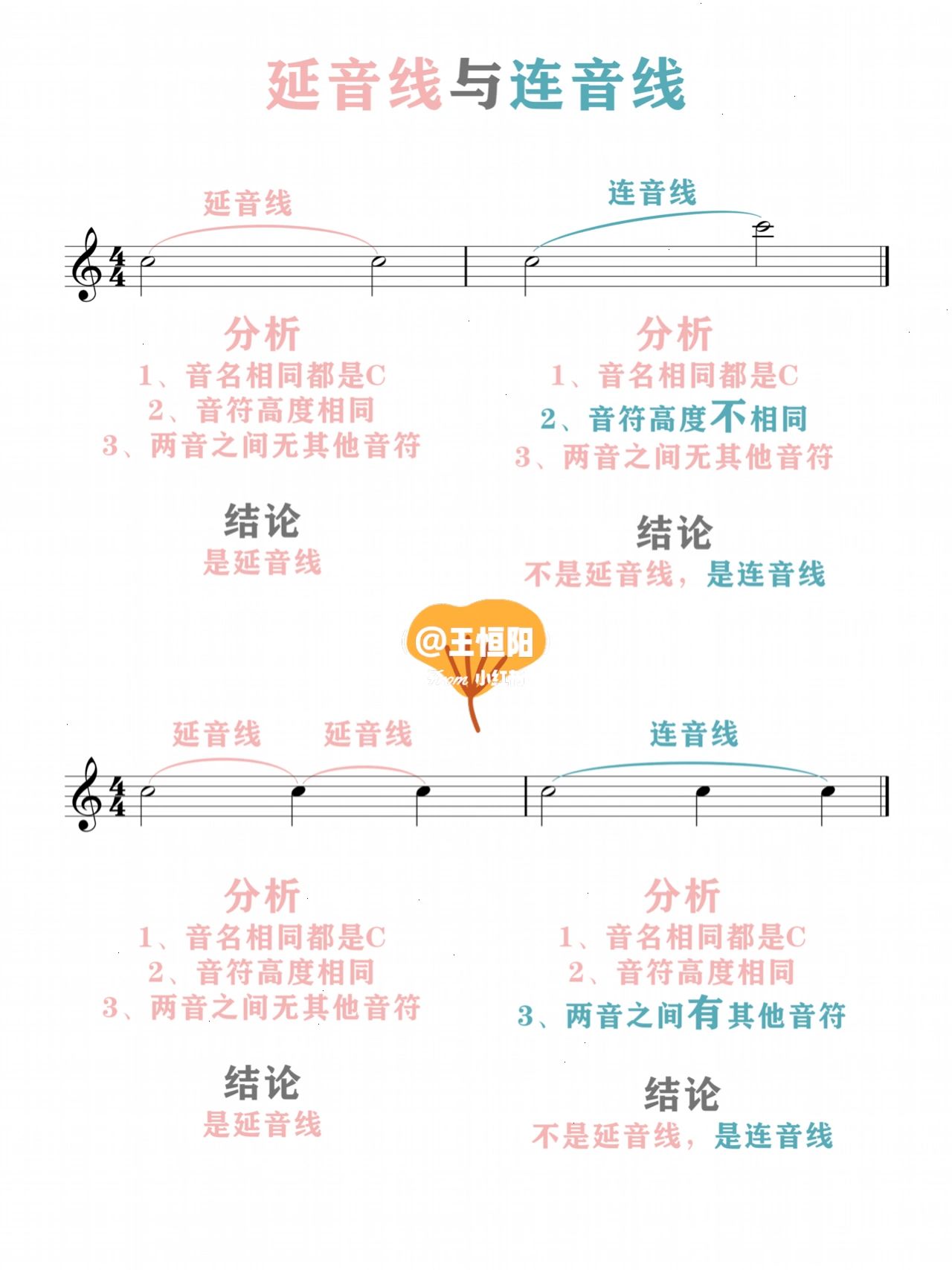 乐理:常见演奏标记(四)辨认延音线与连音线 延音线的特点 第一只…只