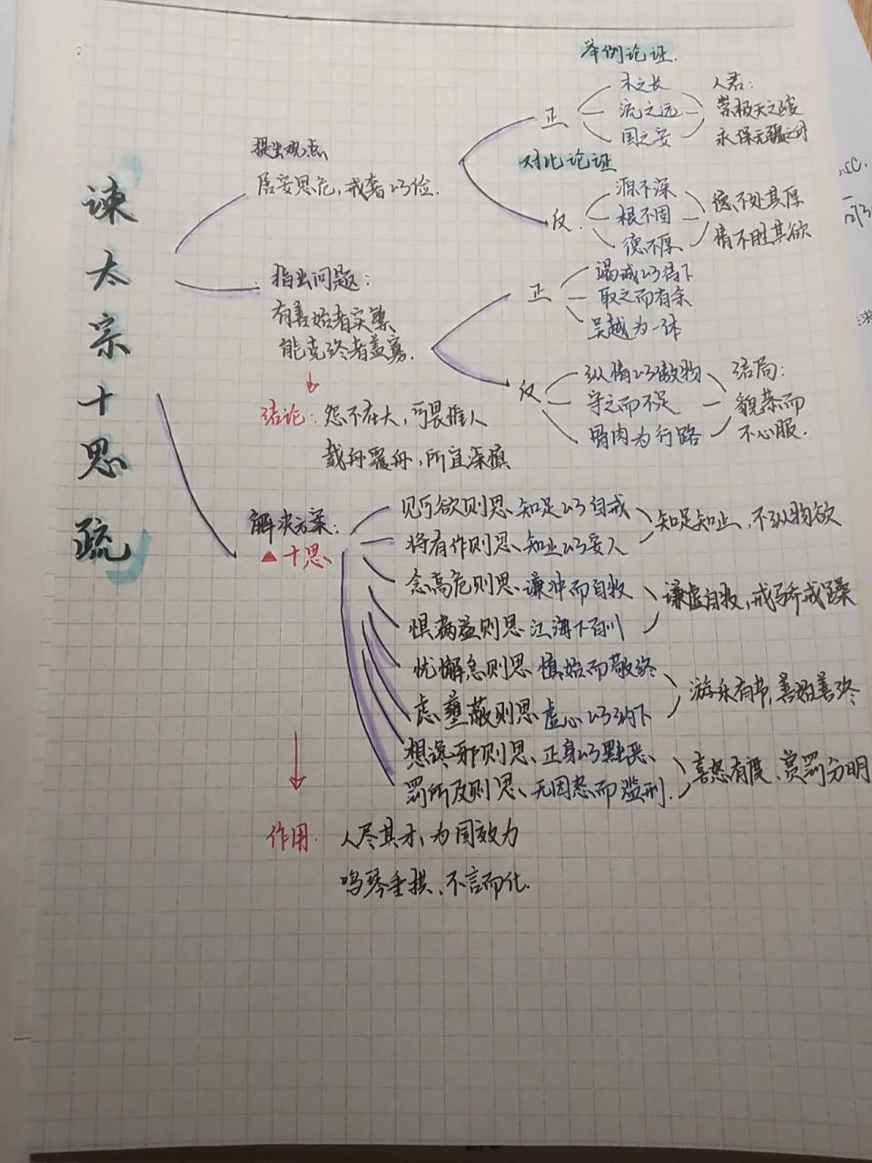 谏太宗十思疏思维导图来啦