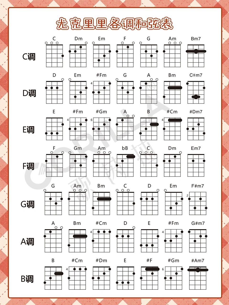 新手弹唱必备/尤克里里各调和弦速查表 尤克里里新手弹唱必备的各调
