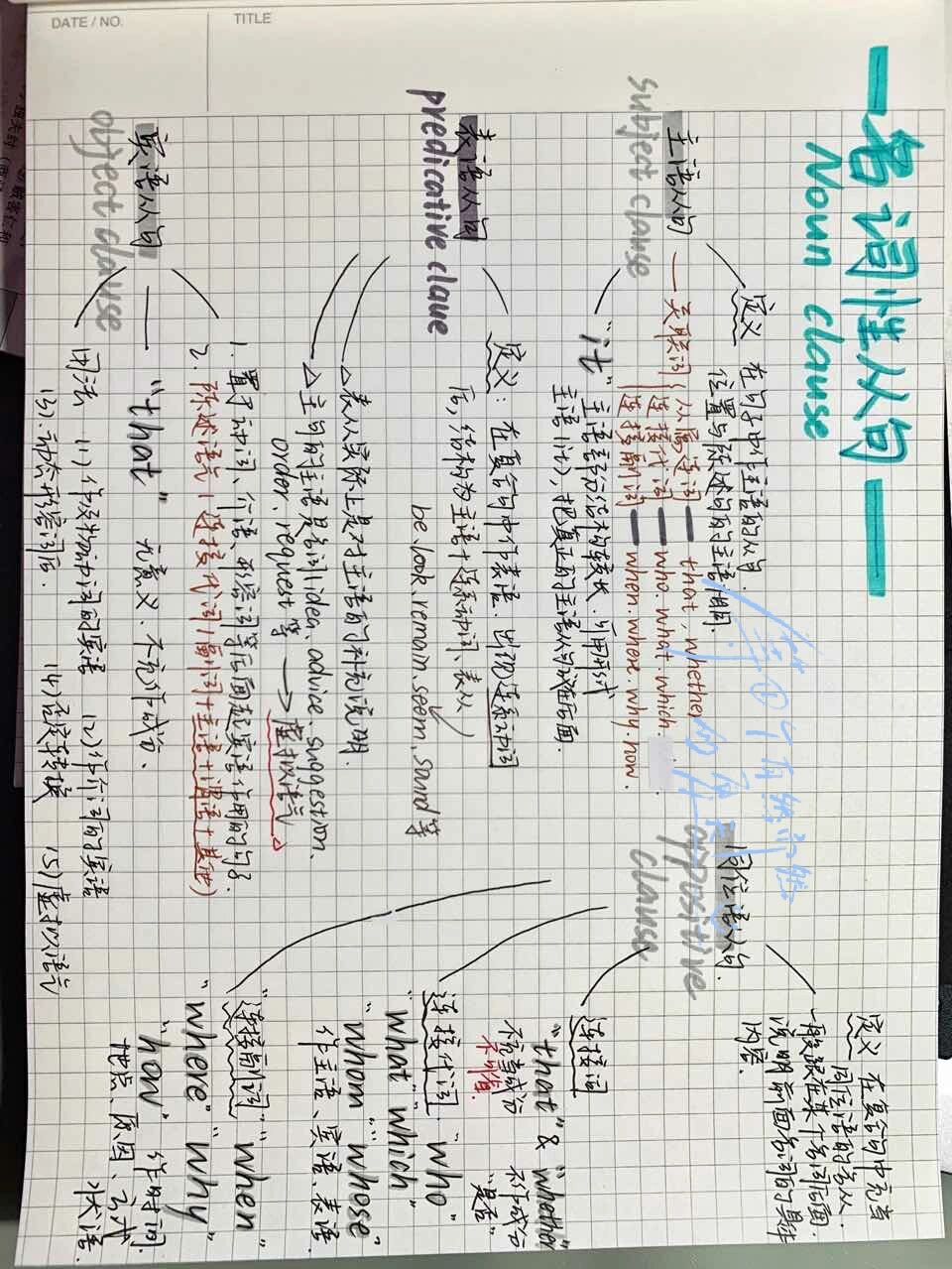 名词性从句 手抄图片