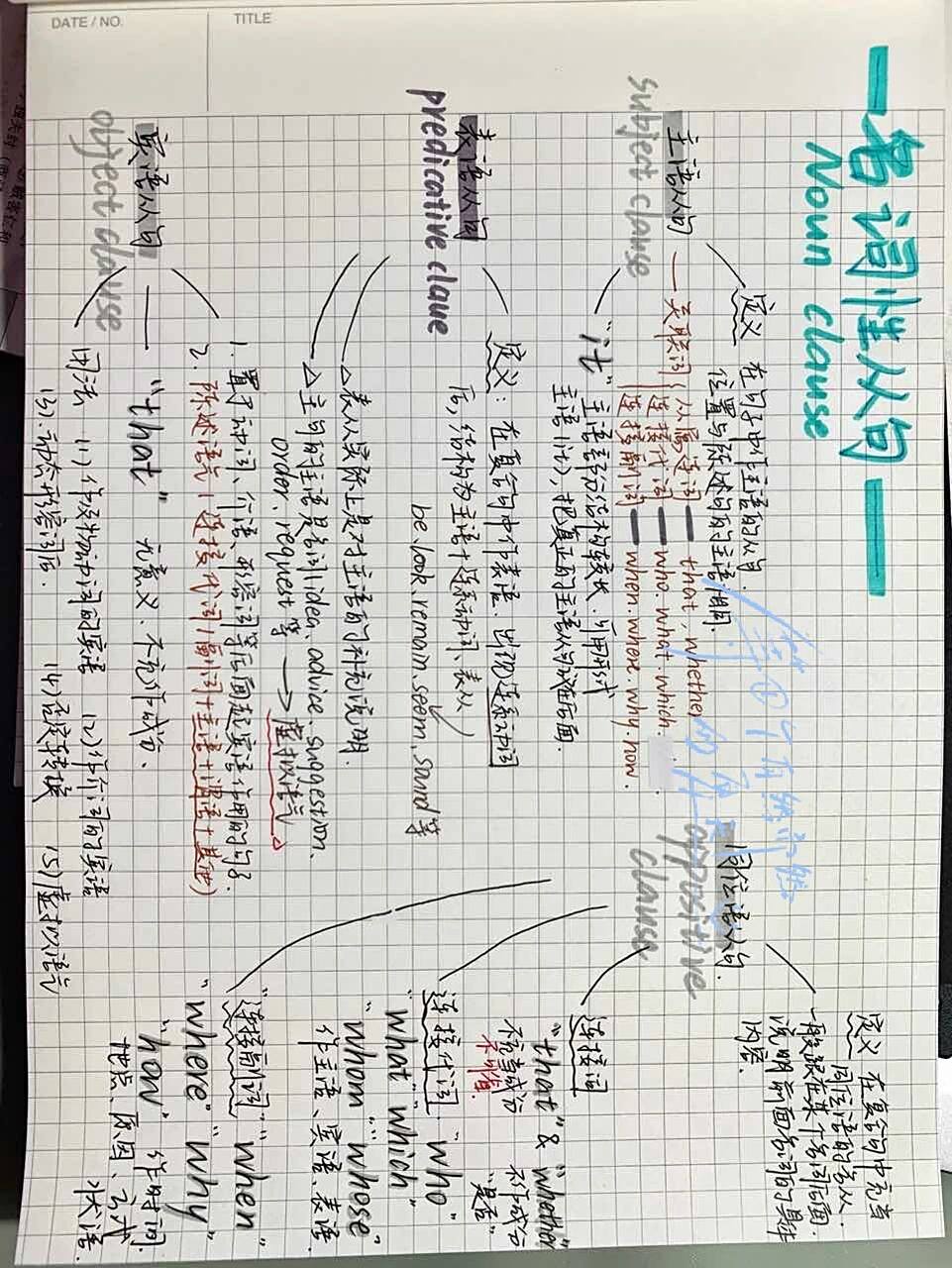 高中英语初中英语英语语法英语思维导图名词性从句